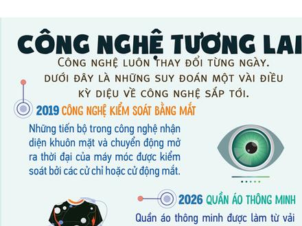 Những công nghệ của tương lai