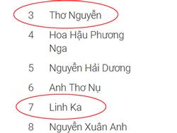 Thơ Nguyễn, Linh Ka có tên trong Top 10 nhân vật được tìm kiếm nhiều nhất Việt Nam năm 2017