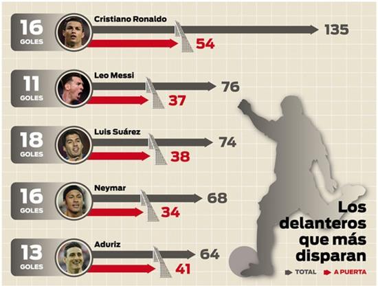 Bằng chứng cho thấy Ronaldo đã ích kỷ lại còn kém - Ảnh 1.