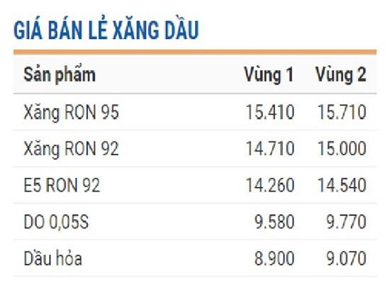 xăng dầu, giá xăng 2016, Petrolimex, nhập khẩu, dầu thô