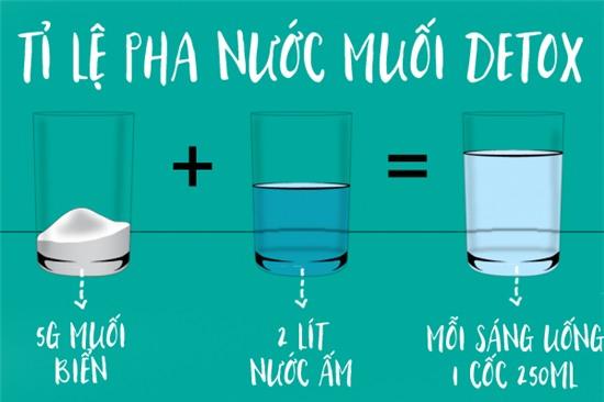 Phương pháp detox giảm cân hiệu quả hơn cả nước chanh - Ảnh 1.