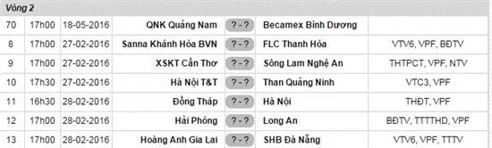 Chờ Lê Huỳnh Đức hóa giải HAGL