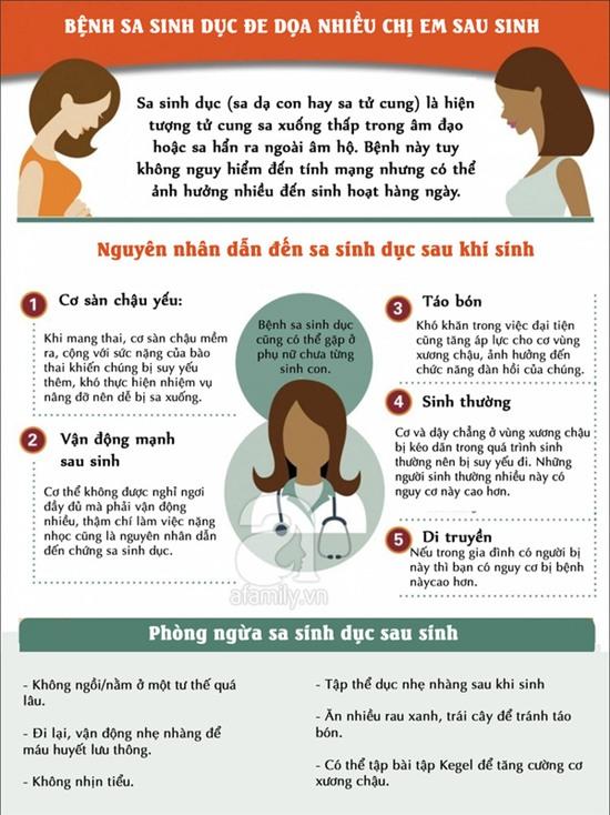 bệnh sa sinh dục ở phụ nữ sau sinh