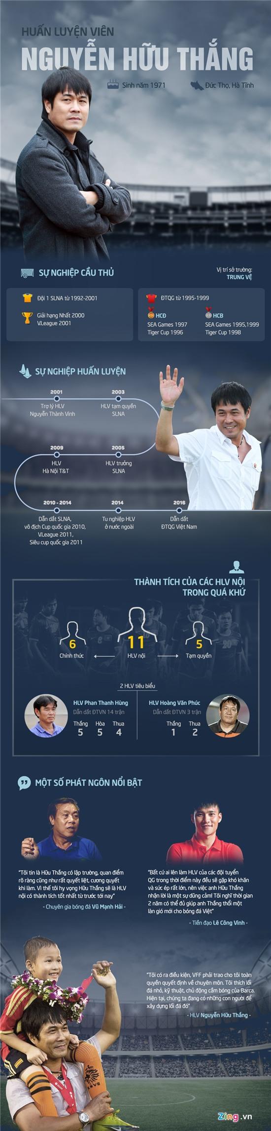 Hữu Thắng sẽ biến tuyển Việt Nam thành 'phiên bản Barca'?