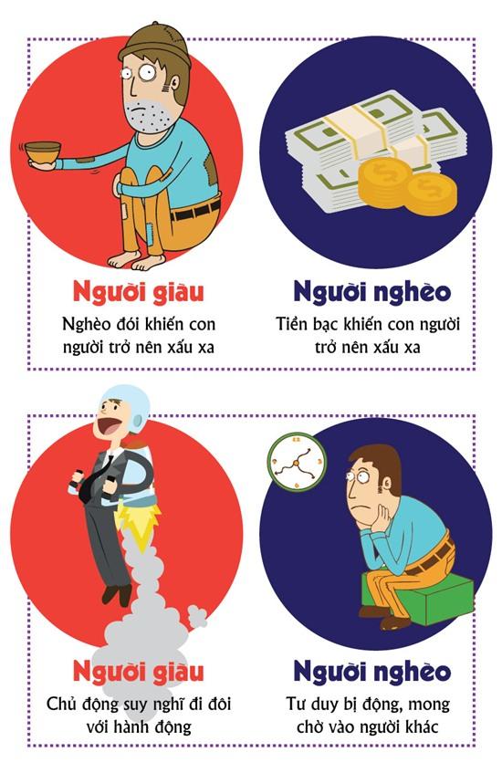 [infographic] nguoi giau khac nguoi ngheo nhung gi? hinh anh 1