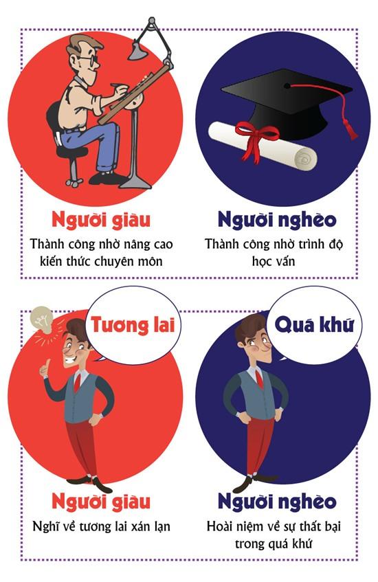 [infographic] nguoi giau khac nguoi ngheo nhung gi? hinh anh 2