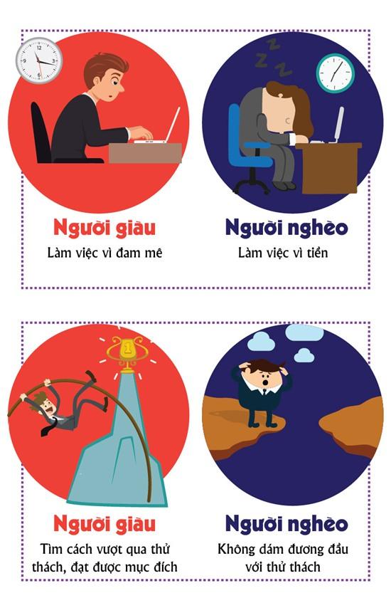 [infographic] nguoi giau khac nguoi ngheo nhung gi? hinh anh 3