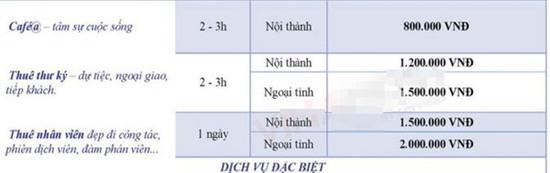 Chi tiền triệu thuê người yêu đi chơi dịp mùng 8/3, khách sộp vớ phải tình huống trớ trêu - Ảnh 2.
