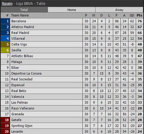 gareth bale lap ky luc ghi ban tai la liga hinh anh 2