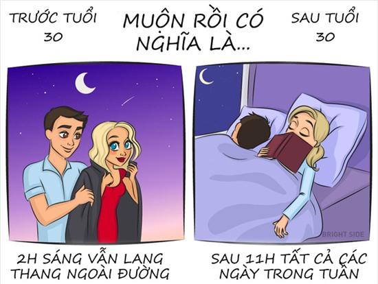 tuổi tác