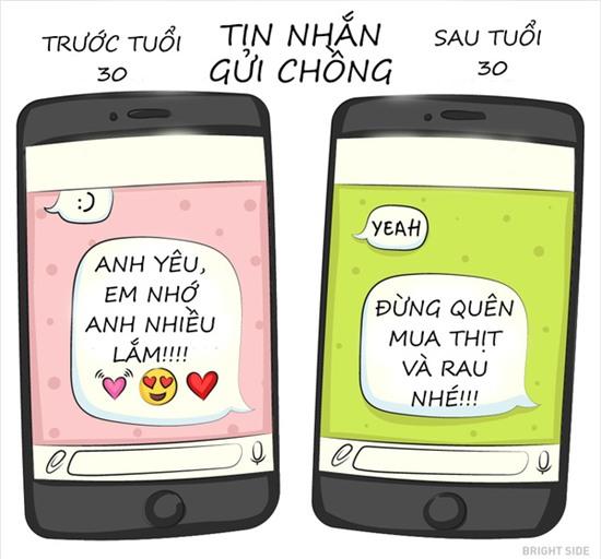 tuổi tác
