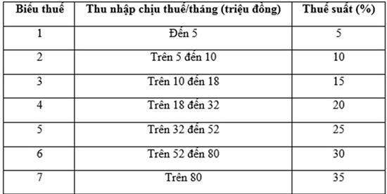 Dieu can biet truoc han quyet toan thue thu nhap ca nhan hinh anh