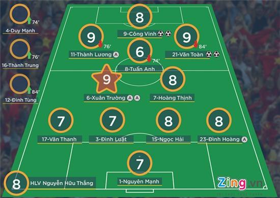 Cong Vinh, Van Toan giup DTVN thang dam Dai Loan hinh anh