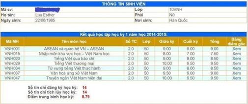 Thành tích học tập ấn tượng của Hari won.