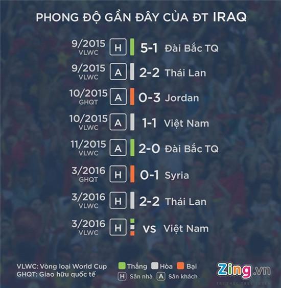 DT Iraq vs Viet Nam toi nay: Giac mo World Cup mong manh hinh anh 1