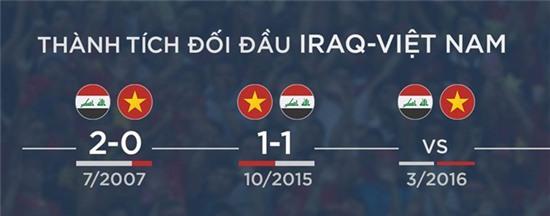 DT Iraq vs Viet Nam toi nay: Giac mo World Cup mong manh hinh anh 2
