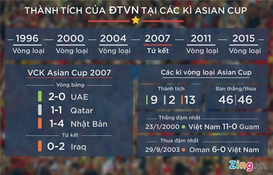 Thua Iraq, tuyen VN ket thuc giac mo World Cup hinh anh 3