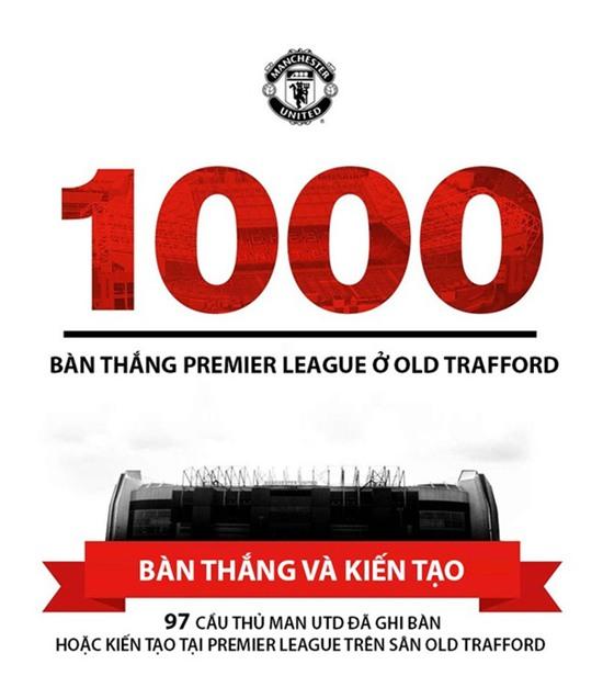 Infographic về 1000 bàn thắng của MU - Ảnh 1.