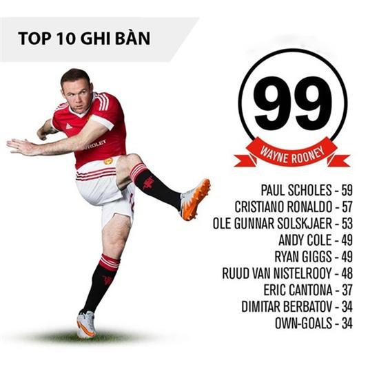 Infographic về 1000 bàn thắng của MU - Ảnh 2.