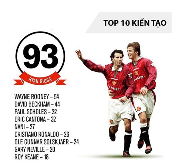 Infographic về 1000 bàn thắng của MU - Ảnh 3.