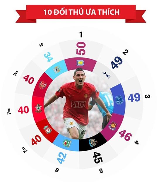 Infographic về 1000 bàn thắng của MU - Ảnh 6.