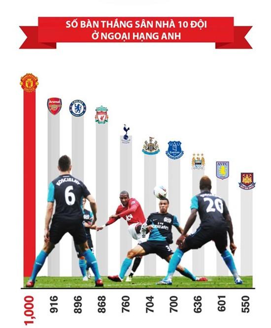 Infographic về 1000 bàn thắng của MU - Ảnh 7.