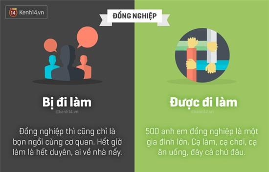 Bạn là người ĐƯỢC đi làm, hay kẻ BỊ đi làm? - Ảnh 6.