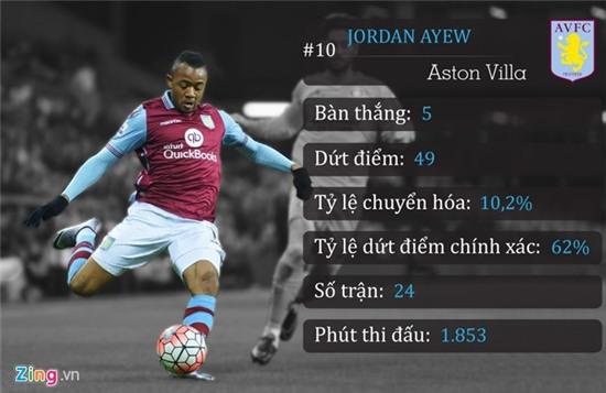 10 chan sut phung phi co hoi nhat Premier League mua nay hinh anh 1