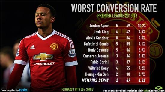 10 chan sut phung phi co hoi nhat Premier League mua nay hinh anh 11