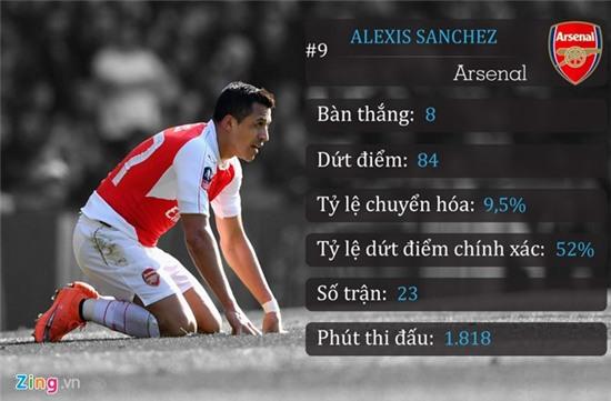 10 chan sut phung phi co hoi nhat Premier League mua nay hinh anh 2