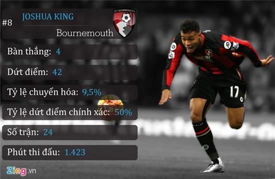 10 chan sut phung phi co hoi nhat Premier League mua nay hinh anh 3