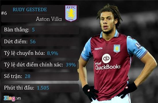 10 chan sut phung phi co hoi nhat Premier League mua nay hinh anh 5