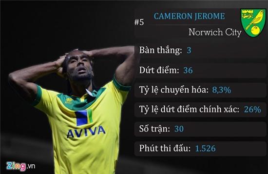 10 chan sut phung phi co hoi nhat Premier League mua nay hinh anh 6