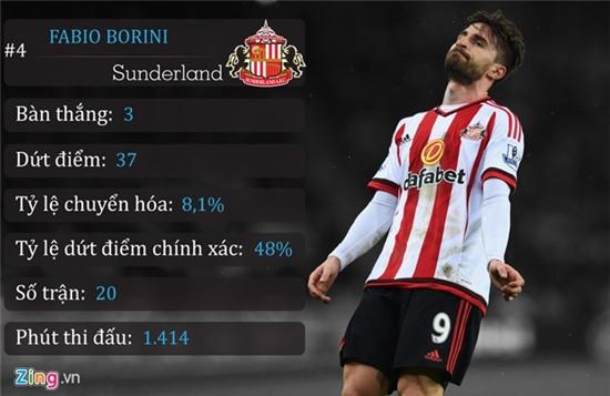 10 chan sut phung phi co hoi nhat Premier League mua nay hinh anh 7