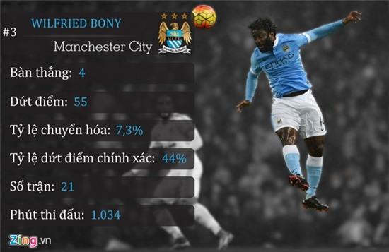 10 chan sut phung phi co hoi nhat Premier League mua nay hinh anh 8