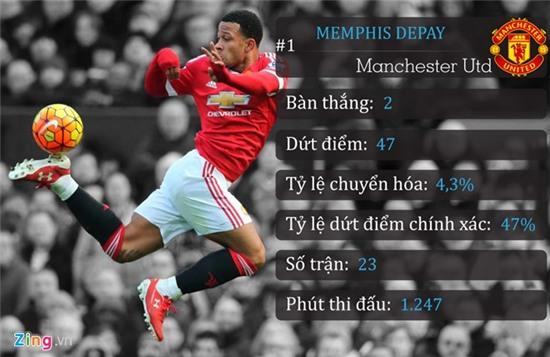 10 chan sut phung phi co hoi nhat Premier League mua nay hinh anh 10