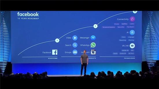 Ky nguyen chia se hinh anh cua Facebook hinh anh 2