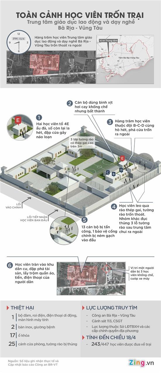 Gan 450 hoc vien tron trai cai nghien ra sao? hinh anh 1