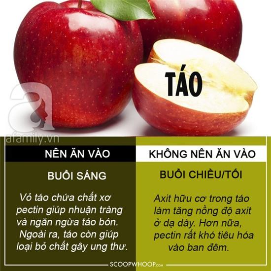 thời điểm ăn thực phẩm bổ dưỡng