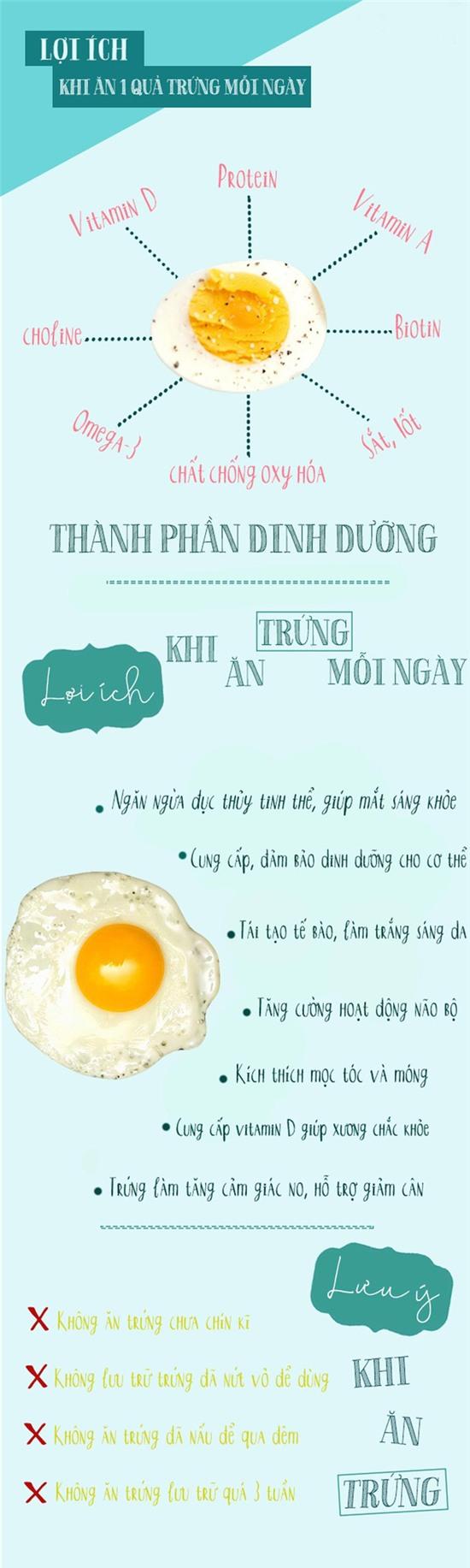  Ăn trứng mỗi ngày là tốt hay xấu? 