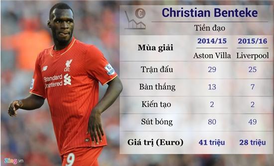 10 ngoi sao mat gia tai Premier League mua nay hinh anh 3