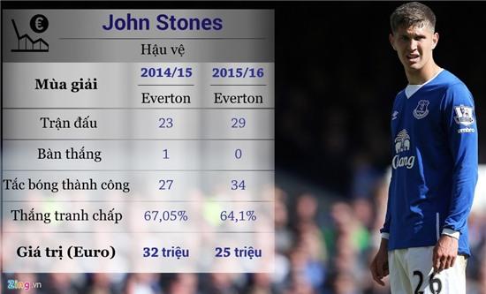 10 ngoi sao mat gia tai Premier League mua nay hinh anh 5