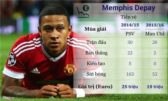 10 ngoi sao mat gia tai Premier League mua nay hinh anh 8