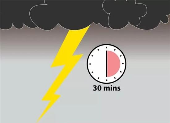 Những trường hợp dễ bị sét đánh nhất mà bạn buộc phải nhớ - Ảnh 8.