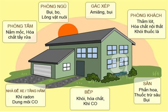 ô nhiễm không khí