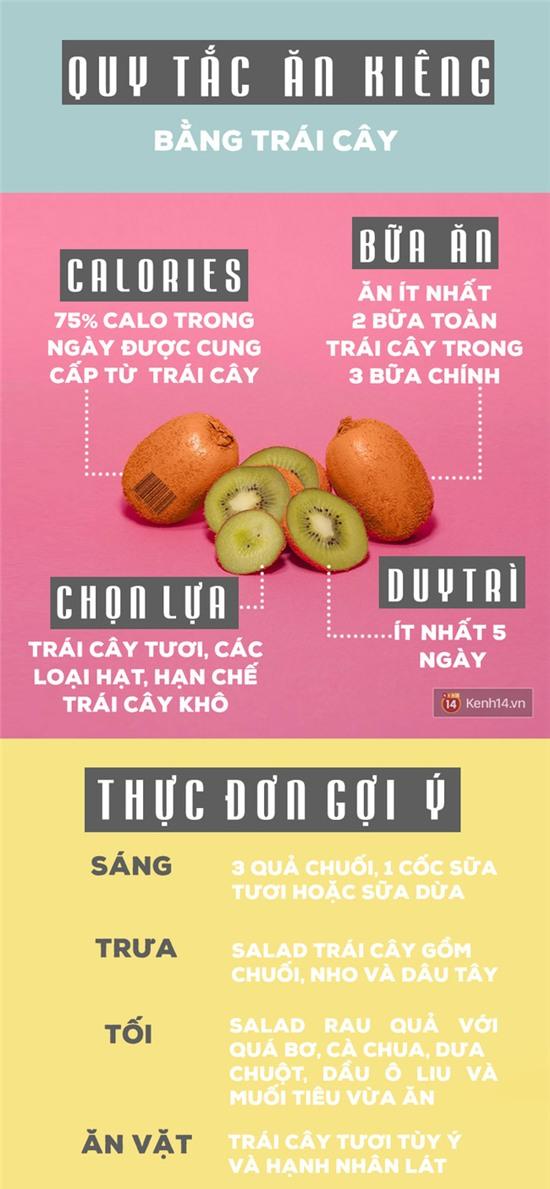 Lịch trình sở hữu thân hình sexy “vạn người mê” nhờ ăn trái cây trong 5 ngày - Ảnh 2.