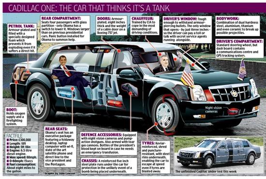 Cadillac One, xế khủng của Obama, The Beast, tổng thống Obama, Air Force One, tổng thống Mỹ