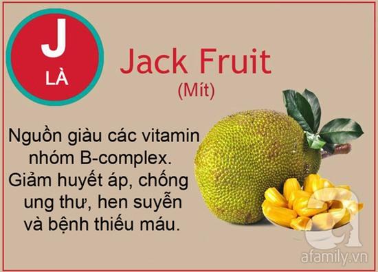 tac dung cua cac loai qua tu a den z