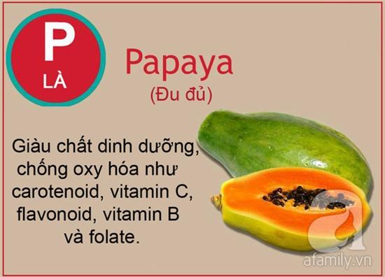 tac dung cua cac loai qua tu a den z