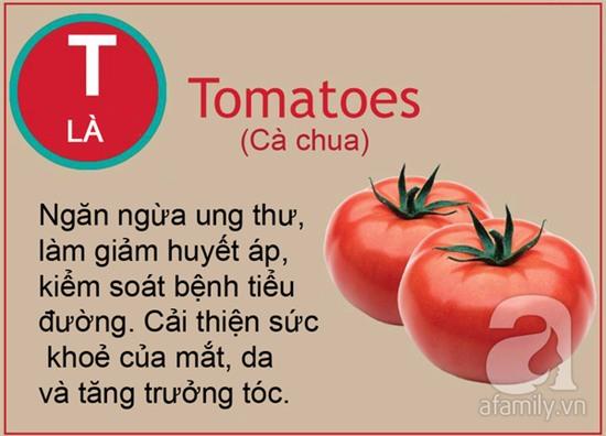 thuc pham tu a den z